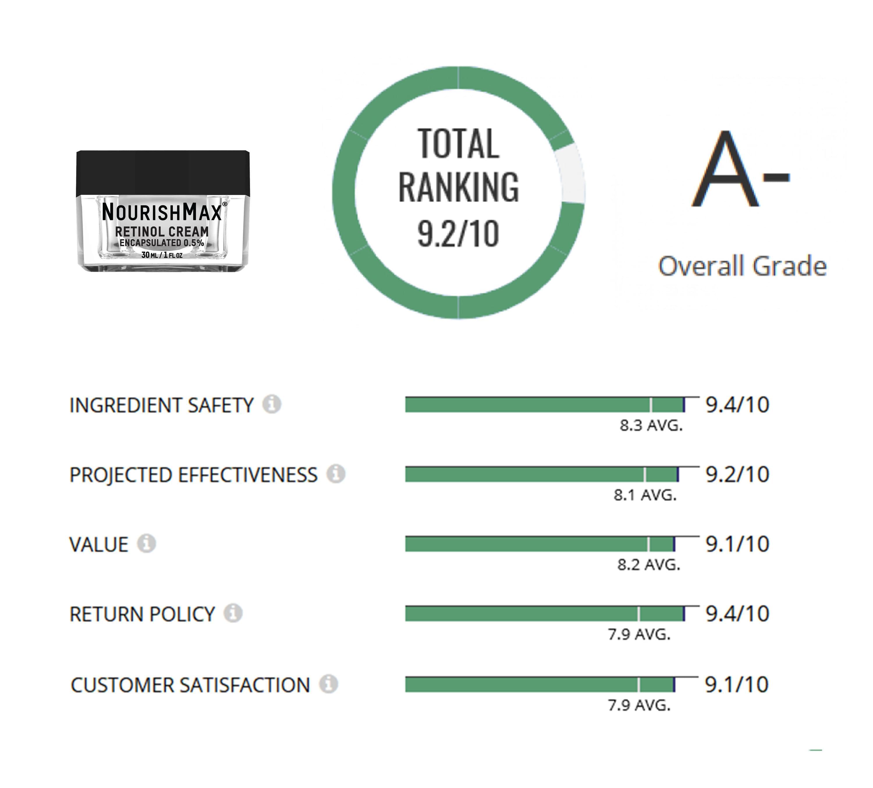 Best Neck Cream Reviews